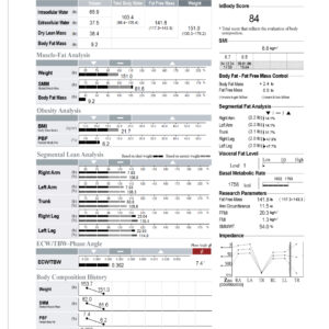 InBody scan results sheet showing body composition analysis including muscle mass, fat percentage, and segmental measurements
