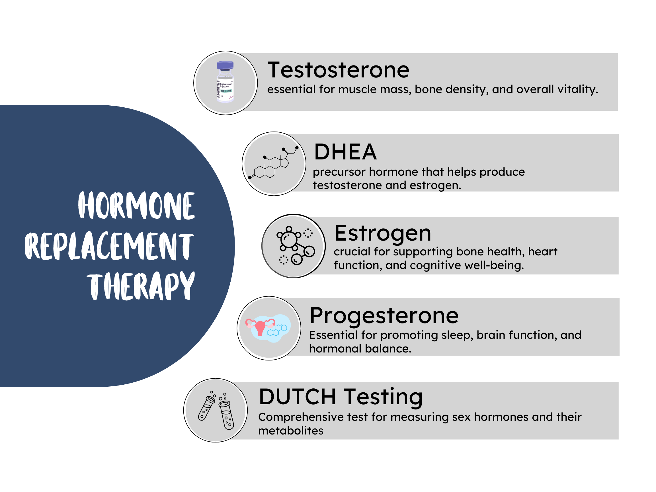 Hormone Replacement Therapy
