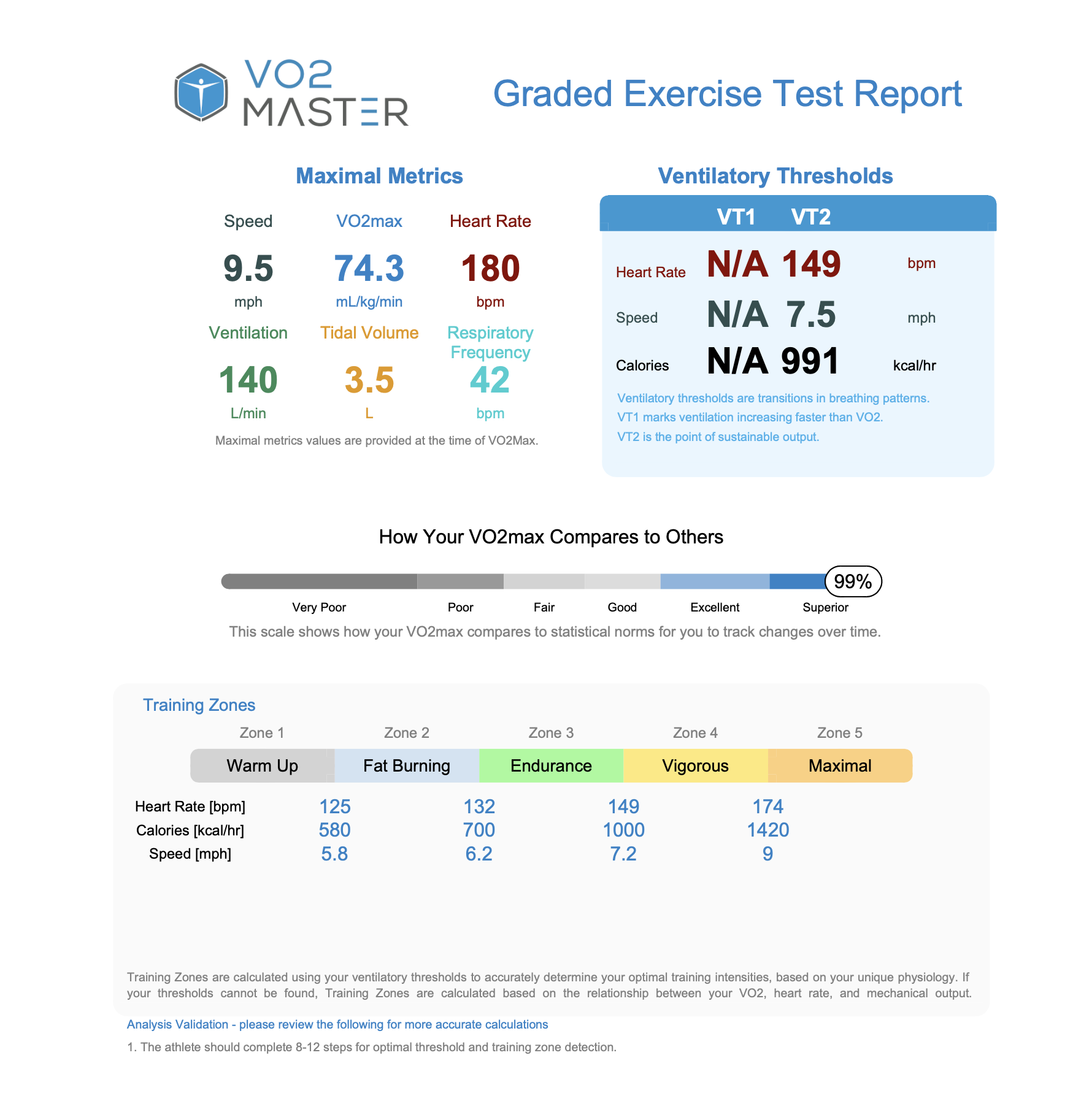 VO2 Max Bundle (4 Tests) - Image 2