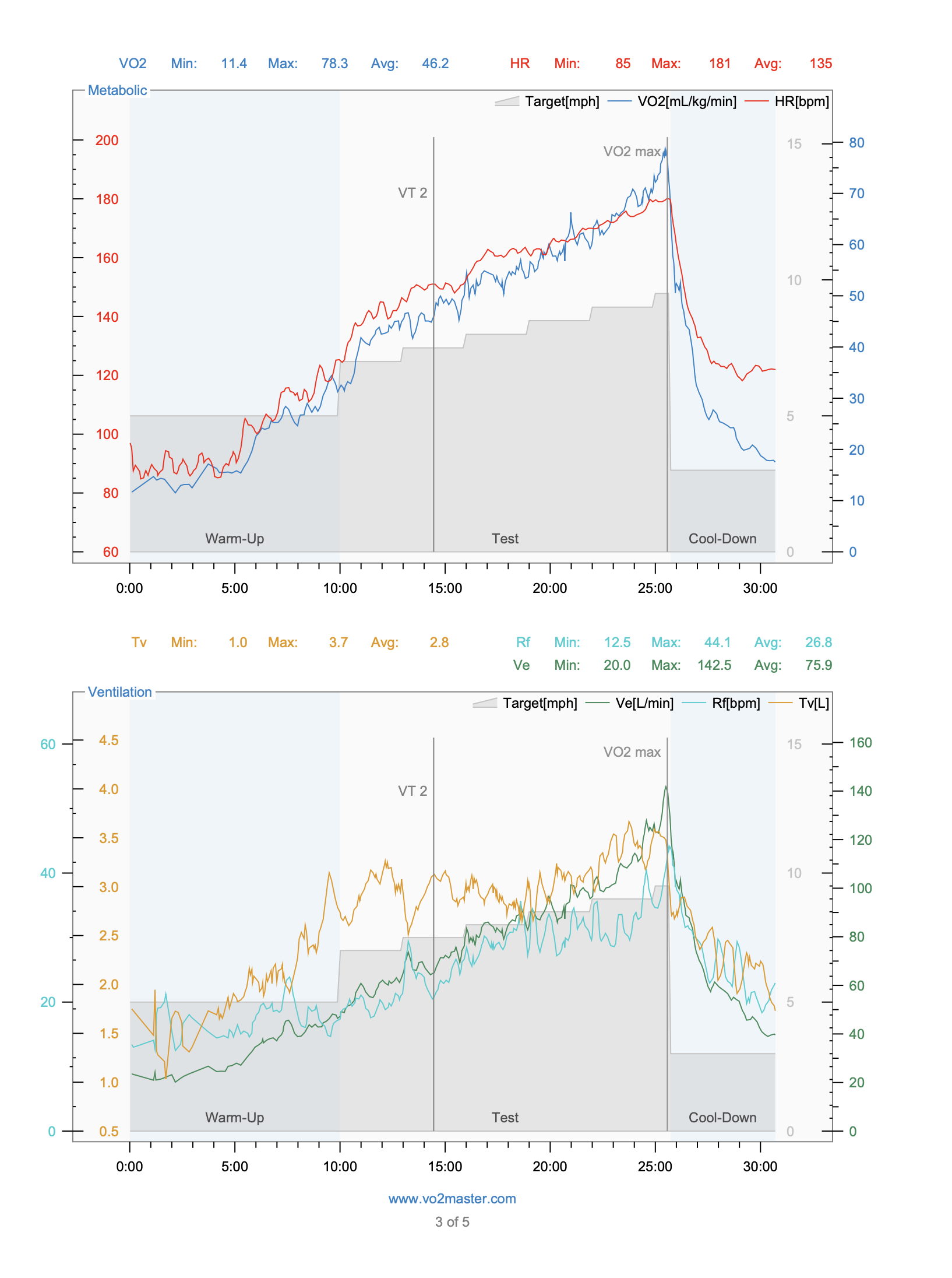 VO2 Max Bundle (4 Tests) - Image 4