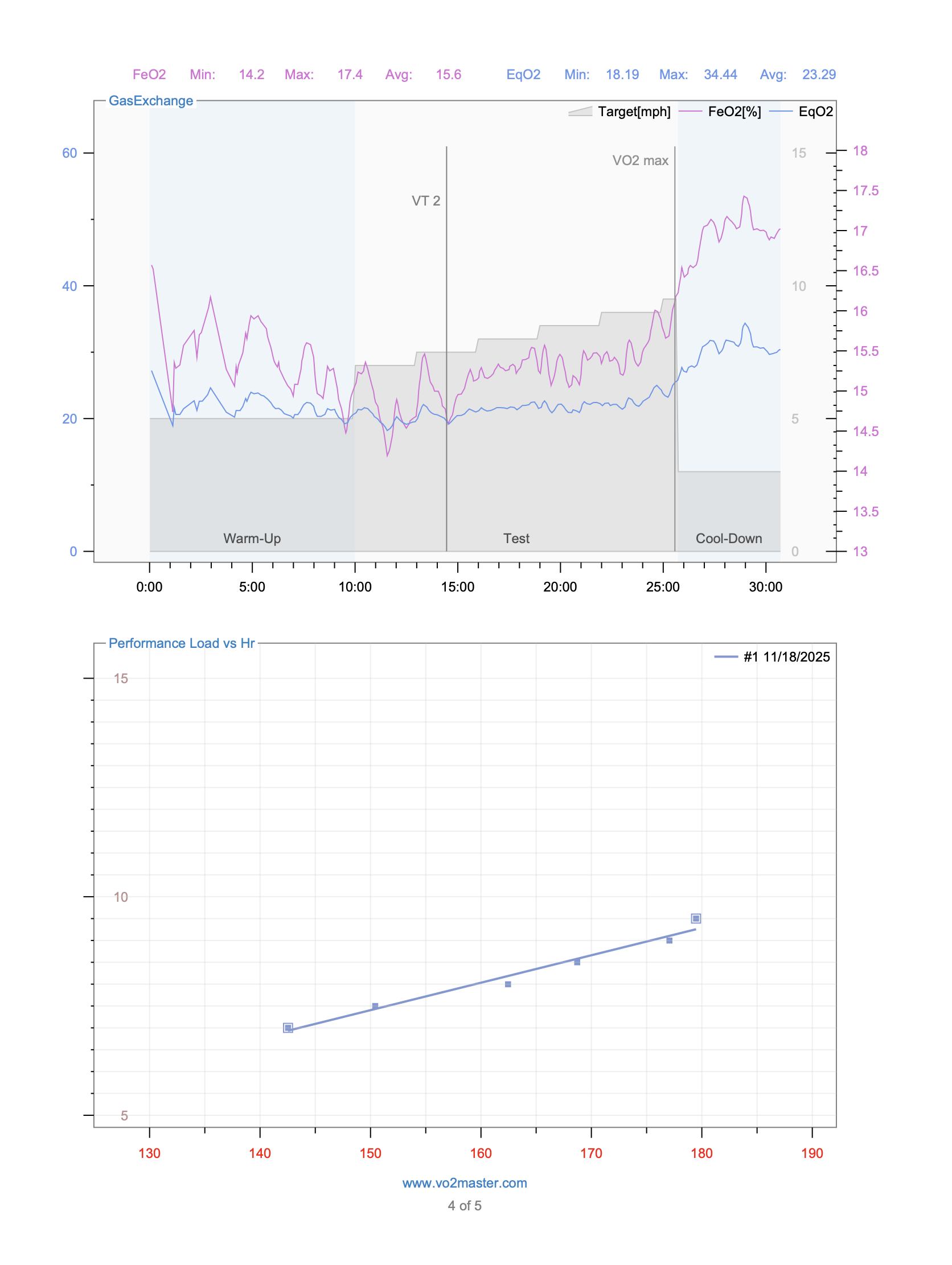 VO2 Max Bundle (4 Tests) - Image 5